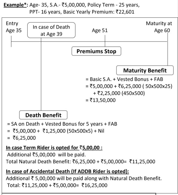 lic-jeevan-labh-plan-no-936-all-details-in-hindi-new-high